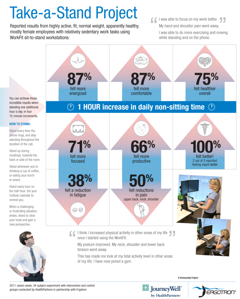benefits of standing desk